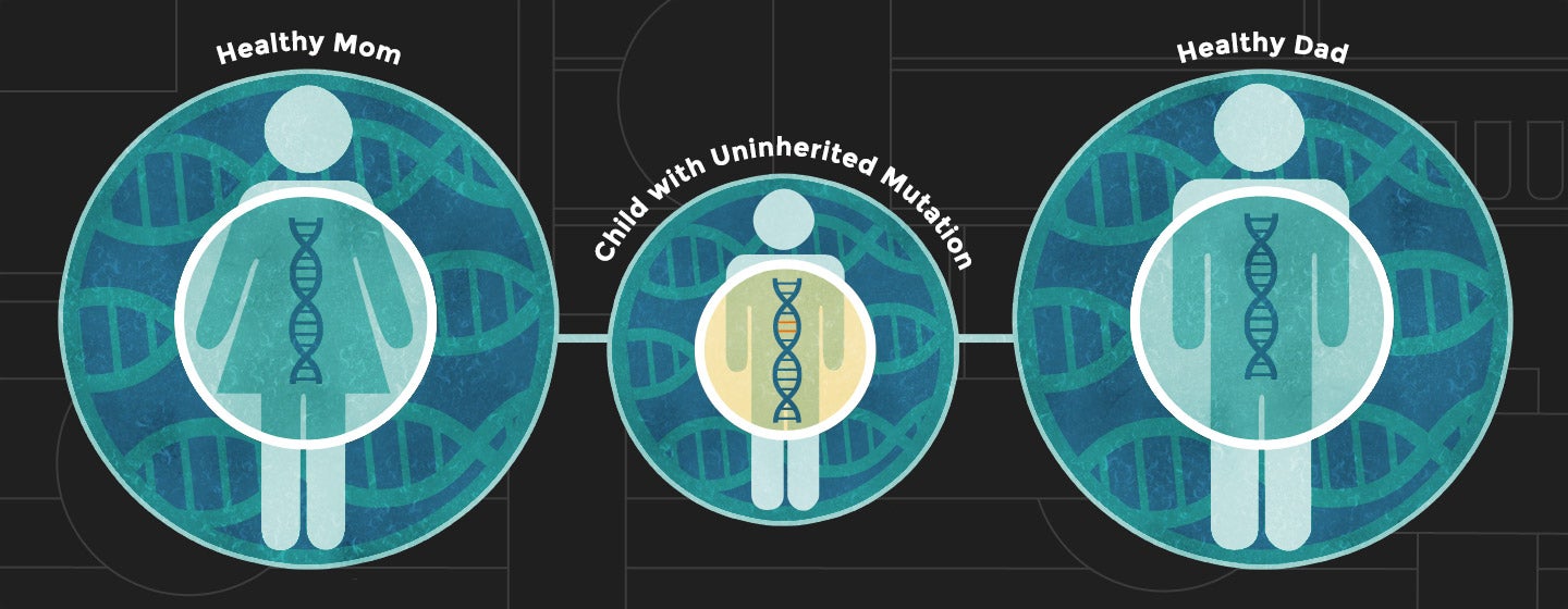 Causal mutations illustration