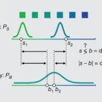 odor mixture stimulus schematic