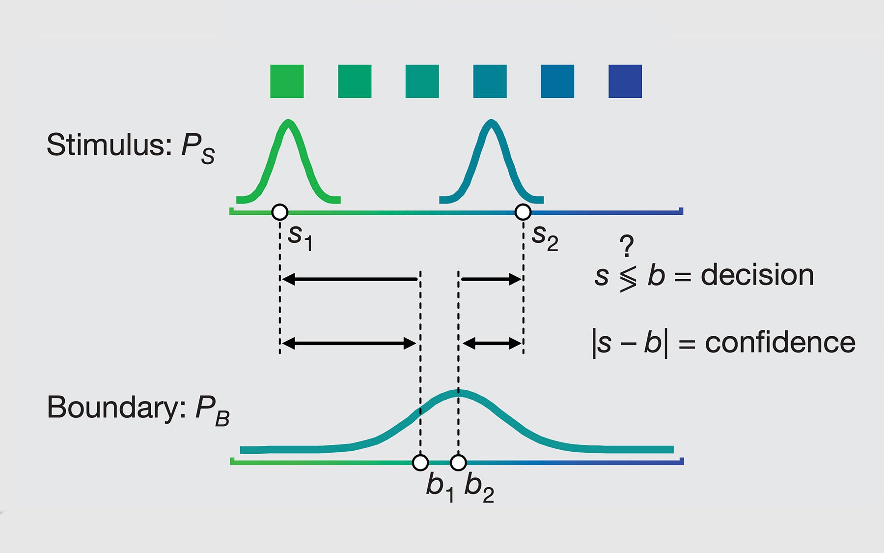 odor mixture stimulus schematic