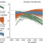 Data quality assessment Ginkgo