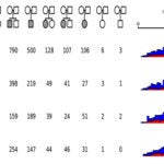SSC sequencing