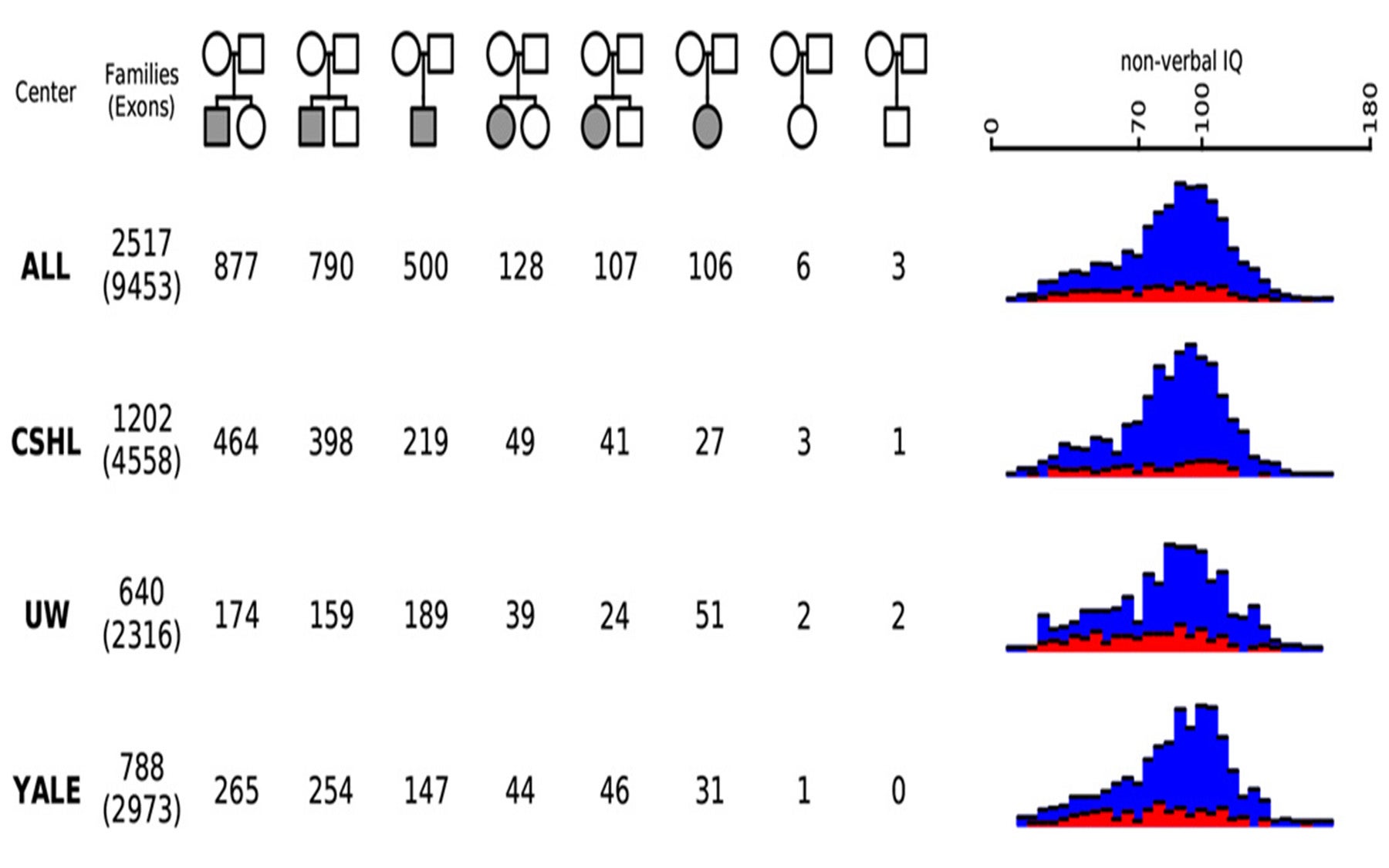 SSC sequencing