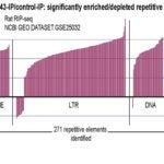 TDP-43 IP bind