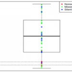 Haploinsufficiency rank genes de novo mutations