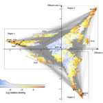 graphic of bacterial protein visualization represented as a triangular graph