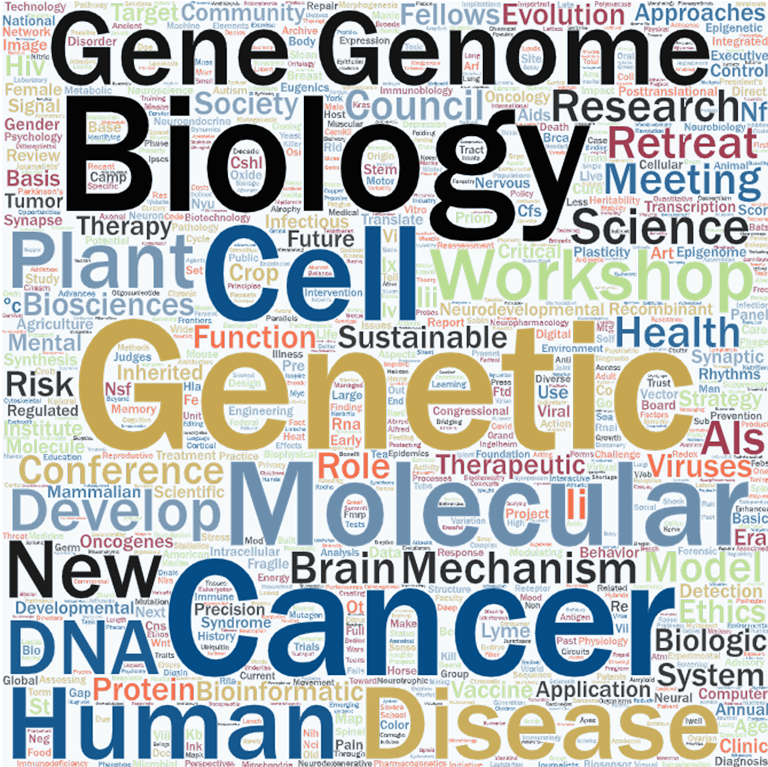 image of word cloud with Banbury Center meeting topics