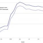 illustration of a graph of views vs downloads