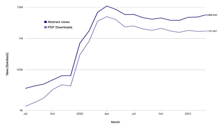 illustration of a graph of views vs downloads