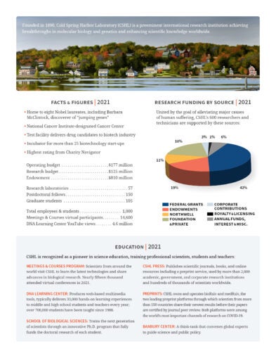 image of the CSHL 2021 Fact sheet