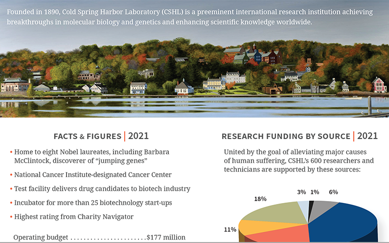 image of the CSHL Fact sheet 2021 cover