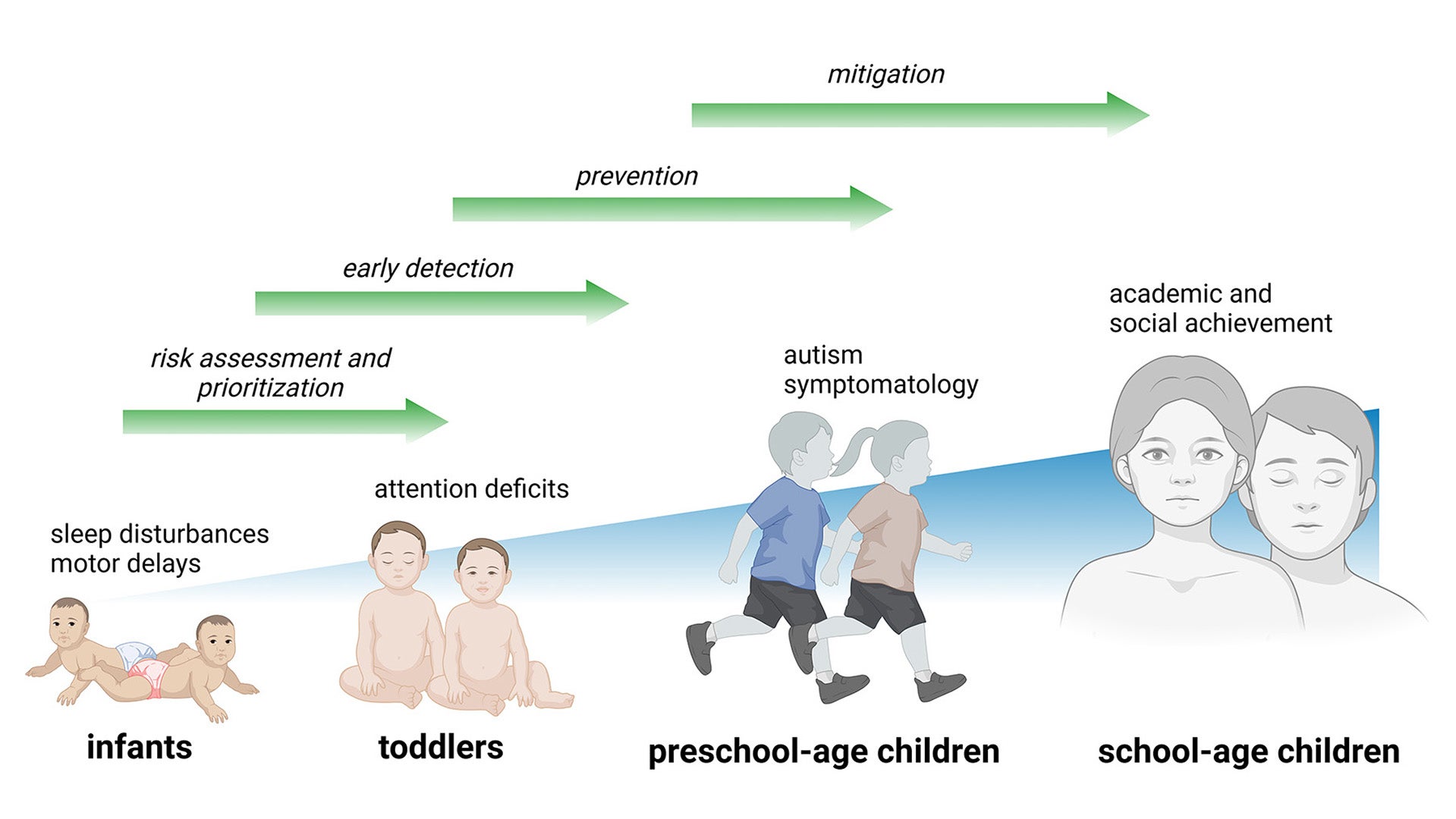 Image of plans for NF1 early detection and mitigation