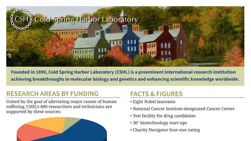 A brochure for Cold Spring Harbor Laboratory featuring its logo, a scenic campus photo with colorful buildings by water, and text highlighting its research focus, funding, and achievements in molecular biology and genetics.