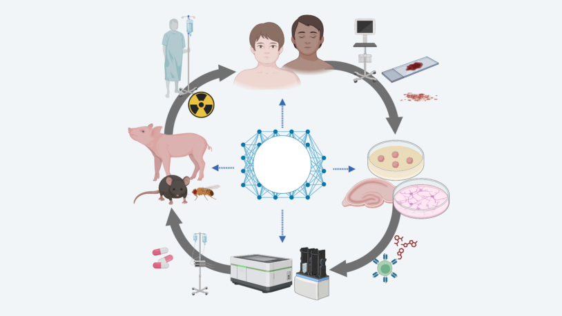 NF1: Scientific insight and systemic change
